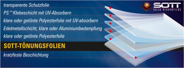 Scheibentönung zum Schutz wie Splitterschutz oder Schutz vor gefährlicher UV-Strahlung